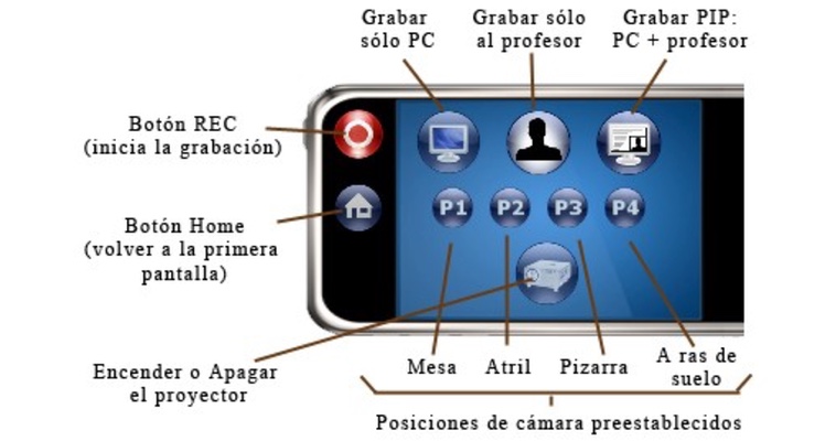 Captura de pantalla - aplicació de control en una aula amb videocàmera