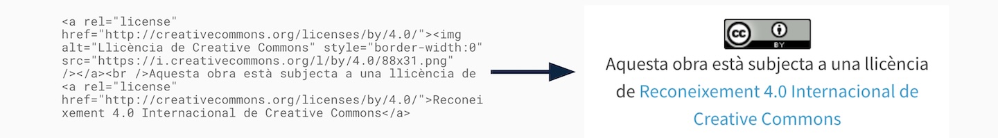 Exemple de codi HTML d’una llicència de Creative Commons.